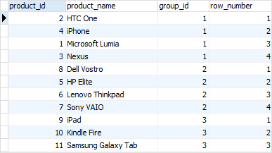 PostgreSQL ROW_NUMBER with PARTITION example